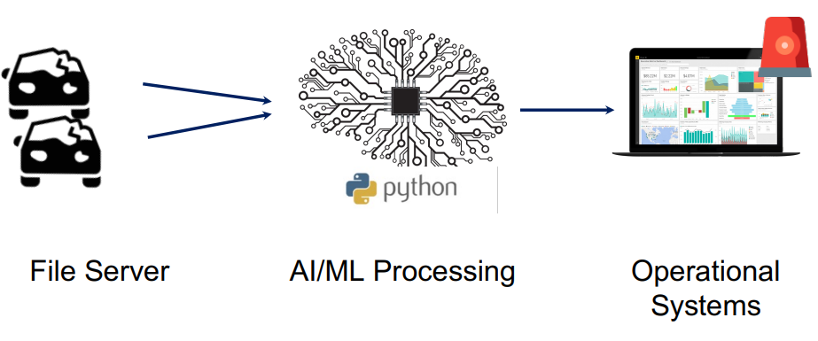 IMAGE PROCESSING WITH AI